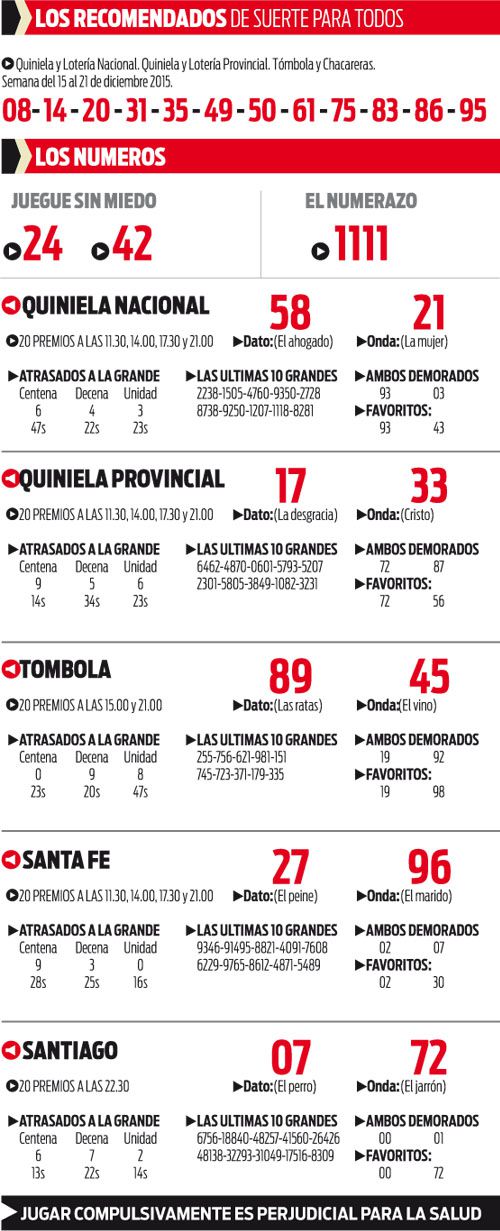 VIERNES 18 DE DICIEMBRE DE 2015 - Por favor pasen sus datos, pálpitos y comentarios de quiniela AQUÍ para hacerlo más ágil. Gracias.♣ - Página 2 0001464239