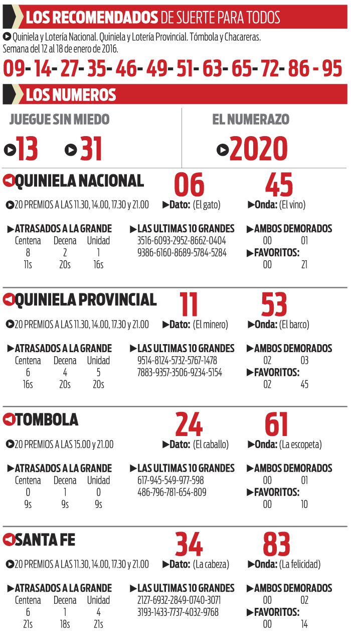 JUEVES 14 DE ENERO DE 2016 - Por favor pasen sus datos, pálpitos y comentarios de quiniela AQUÍ para hacerlo más ágil. Gracias.♣ - Página 2 0001480971