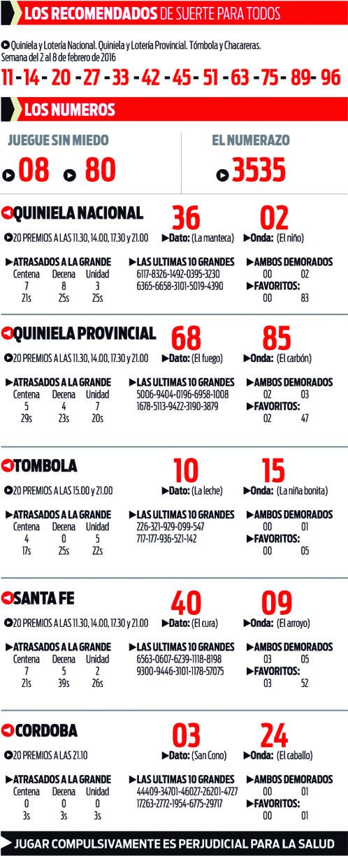 MIÉRCOLES 03 DE FEBRERO DE 2016 - Por favor pasen sus datos, pálpitos y comentarios de quiniela AQUÍ para hacerlo más ágil. Gracias.♣ - Página 2 0001494619