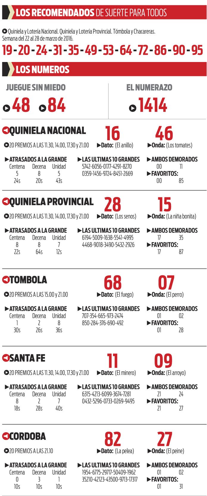 MIÉRCOLES 23 DE MARZO DE 2016 - Por favor pasen sus datos, pálpitos y comentarios de quiniela AQUÍ para hacerlo más ágil. Gracias.♣ - Página 2 0001526858