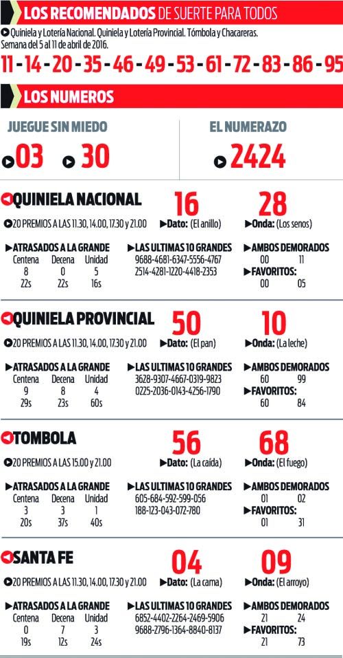 LUNES 11 DE ABRIL DE 2016 - Por favor pasen sus datos, pálpitos y comentarios de quiniela AQUÍ para hacerlo más ágil. Gracias.♣ - Página 2 0001538798