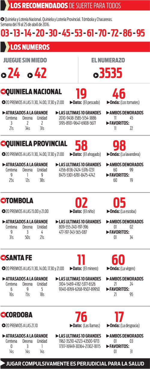 MIÉRCOLES 20 DE ABRIL DE 2016 - Por favor pasen sus datos, pálpitos y comentarios de quiniela AQUÍ para hacerlo más ágil. Gracias.♣ - Página 2 0001544808