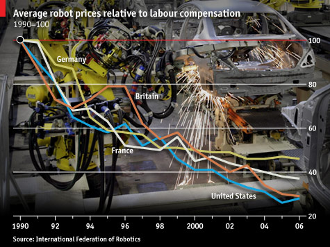 The Lovely Graph Thread Robots