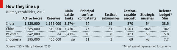 Can India become a great power? 20130330_FBC338
