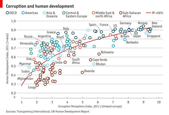 2011 Corruption Index - Page 2 20111210_WOC210