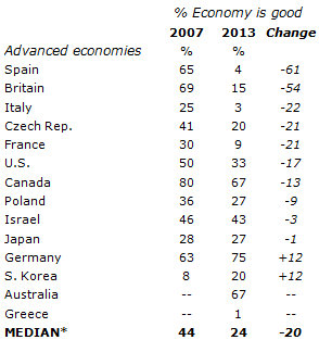 Euro Crisis Returns  - Page 4 Pewecon