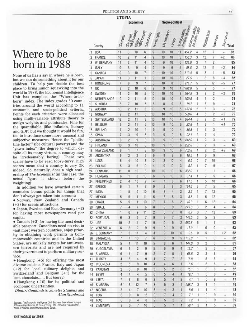 Actualités Politiques - Page 11 Where_to_be_born_in_1988