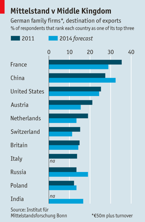 Germany’s Mittelstand: Beating China 20110730_WBC261