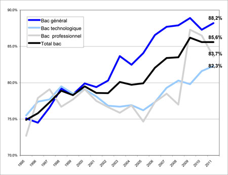 Qui passe son Bac cette année ? - Page 6 Infographie_resultats_prov_bac_v3_185389