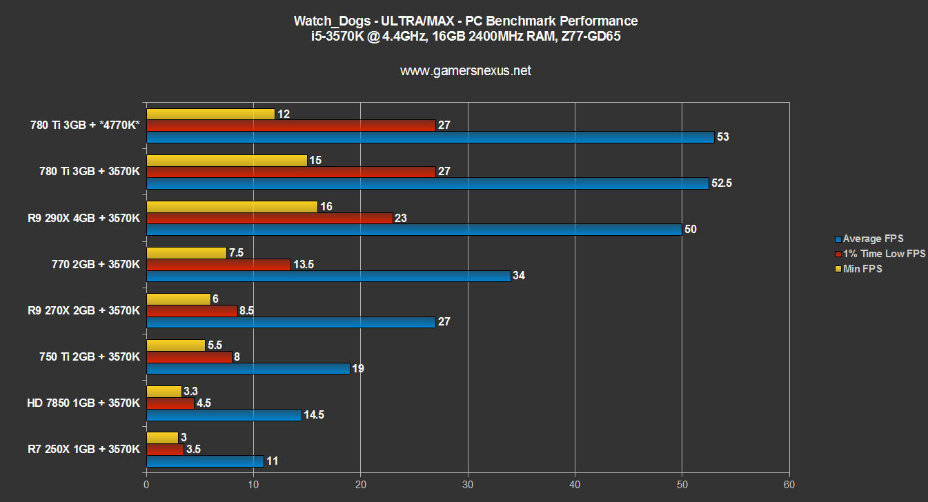 Mi nuevo PC Gamer. ¿Qué os parece? Watch-dogs-gpu-bench-1