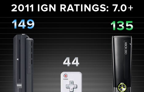 IGN's Console Showdown Console-showdown-2011-20111225060906362