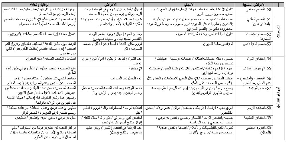 دليل الغنَّام في التعرف على أمراض الأغنام  1146133047