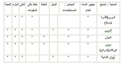 تصنيع المربى والجيلى Large_1173779023