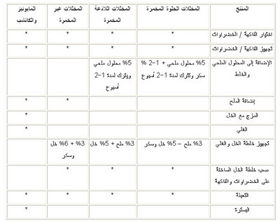 تصنيع الصلصه والمخللات Large_1173779025