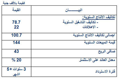 دراسة جدوي لمشروع صناعة ألواح الثلج Large_1173779628