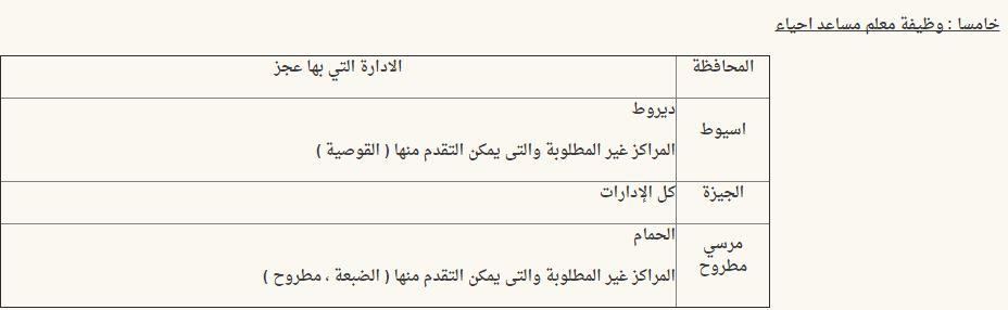 الاعلان الرسمي لوظائف الازهر الشريف لخريجي الجامعات المصرية والازهر والتقديم الكترونى حتى 30 / 9 / 2 2016_9_18_11_2_25_809