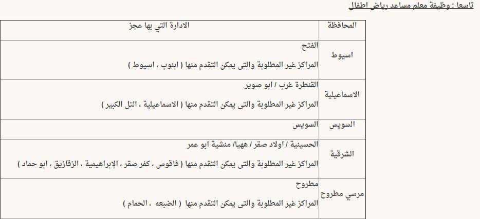 الاعلان الرسمي لوظائف الازهر الشريف لخريجي الجامعات المصرية والازهر والتقديم الكترونى حتى 30 / 9 / 2 2016_9_18_11_4_52_588