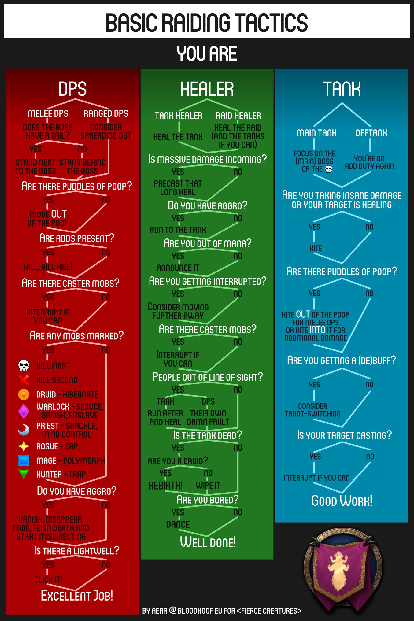 tactiques de raid generalistes Raidingtactics