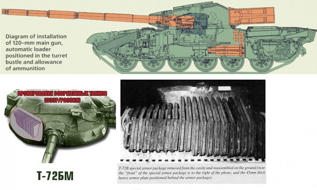 دبابه القتال الرئيسيه T-72  T-72M