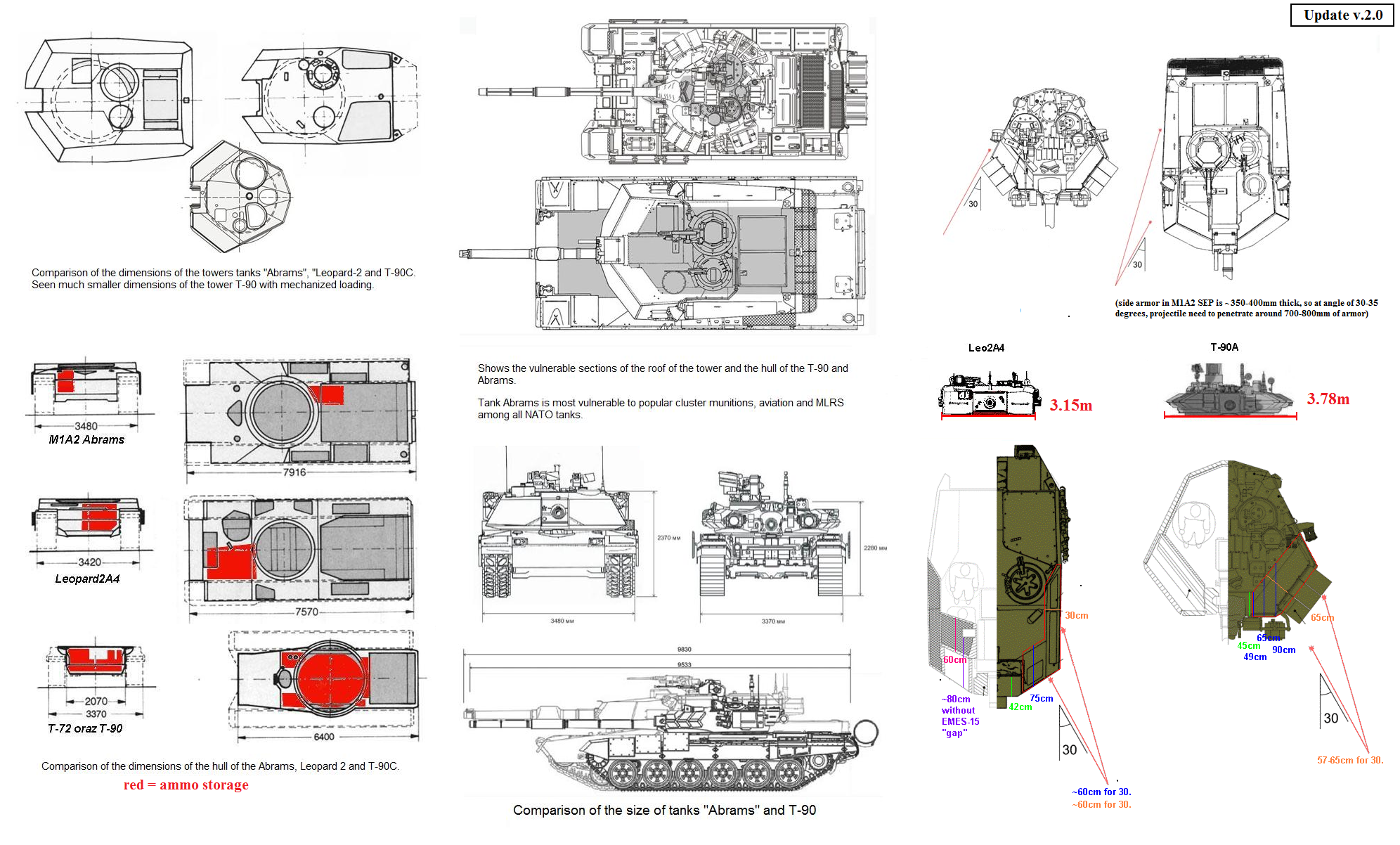 MAIN BATTLE TANK T-90 Russia Comparison_abrams_t90_leopard_UPDATE.png2