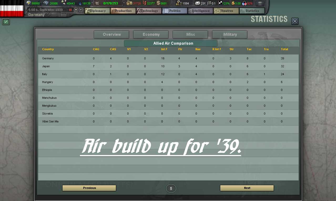 Basic info for Hearts of Iron III Lua modding Air_build_up_39-01