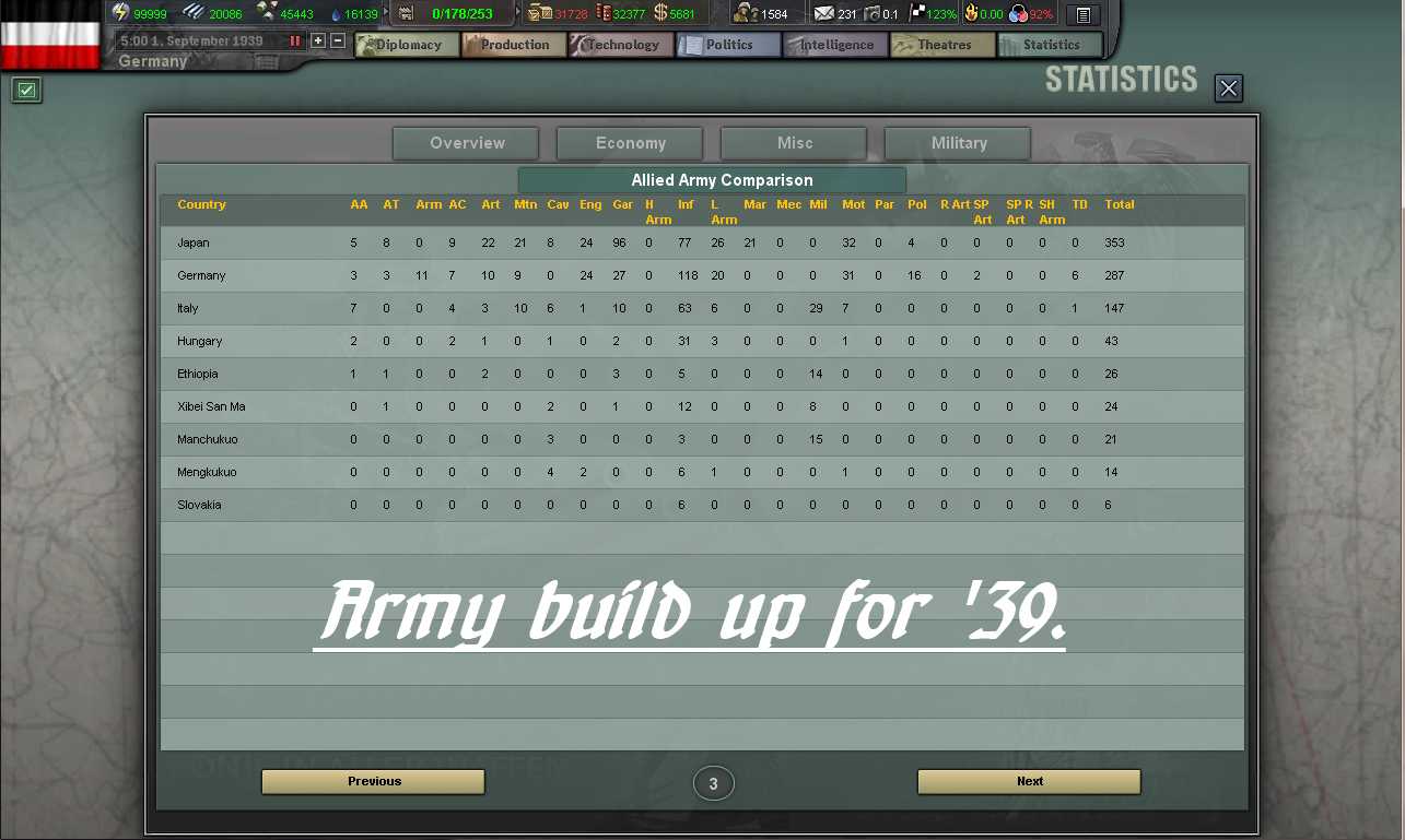 Basic info for Hearts of Iron III Lua modding Army_build_up_39-01