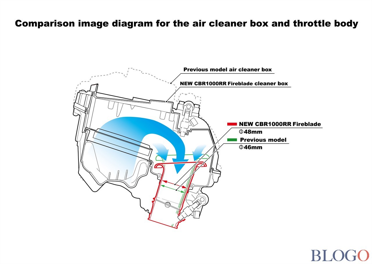 CBR 1000 2017  - Page 4 Honda-cbr1000rr-fireblade-sp-2017-57
