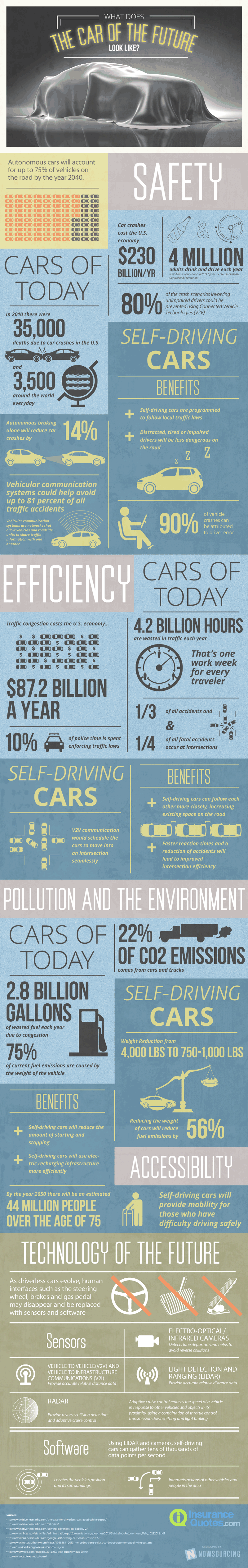 The Car of the Future Self-driving-cars-800