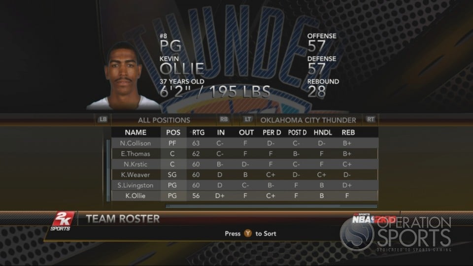 NBA 2K10 Player Ratings 1253852312-media