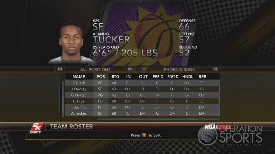 NBA 2K10 Player Ratings 1253852331-media