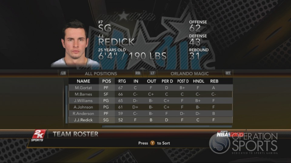 NBA 2K10 Player Ratings 1253852484-media