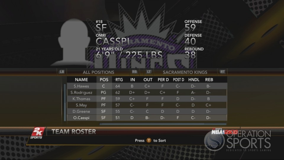 NBA 2K10 Player Ratings 1253852537-media