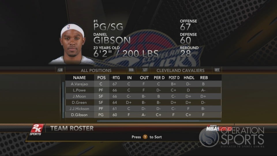 NBA 2K10 Player Ratings 1253852664-media