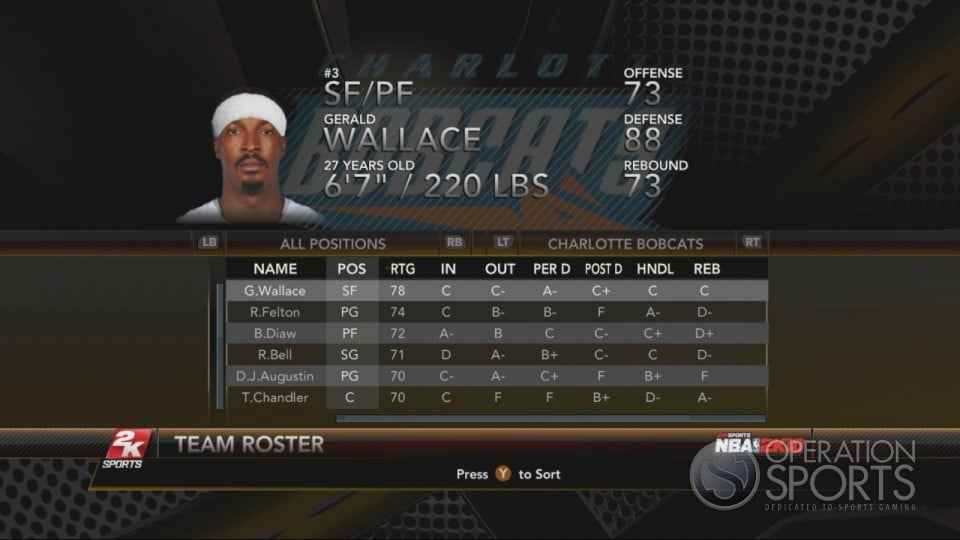 NBA 2K10 Player Ratings 1253852721-media