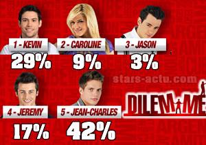 FINALE DILEMME - JEUDI 15 JUILLET 20H35 - W9 Dilemme-estimations-jean-charles-devrait-gagn-L-1