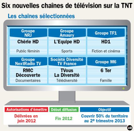 6 chaines de télévision en plus bientôt.... 7745975573_presentation-des-6-chaines-de-television-selectionnees-par-le-csa