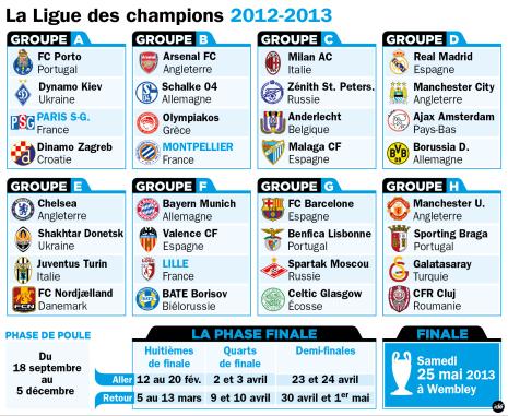 ActuSports - Page 10 7752038677_le-tableau-de-la-ligue-des-champions-2012-2013