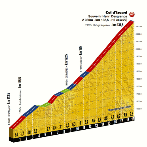 Le Tour de Pharmaceutical 2014 - Page 8 3404_tdf14-etap-14-profil-izoard-500-aso