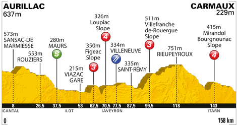 Le Tour de Pharmaceutical - Page 4 _TDF_2011_1000_US_PROFIL