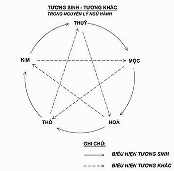 Nguyên tắc đặt gương theo thuyết phong thủy 18_15_1305220948_28_110513afamilyndphongthuy-1