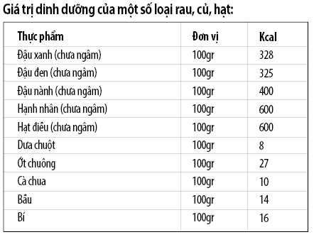 Bí kíp biến thức ăn thành thuốc chữa bách bệnh 2-bb-baaacZs8il