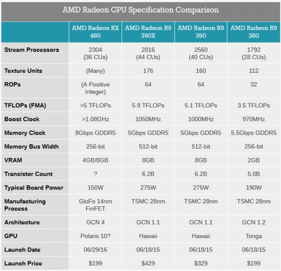 VGA AMD RX480 trình làng: Hiệu năng ấn tượng, giá chỉ 200 USD Amd-rx480-2-bb-baaadw7bEd