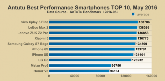 Topics tagged under thị-trường-smartphone-trung-quốc on Diễn đàn công nghệ thông tin | TechForum Tq-bb-baaadBsD0u