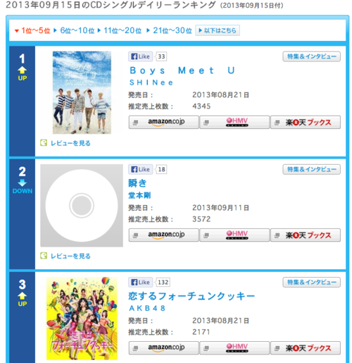 [INFO/170913] Boys Meet U single de SHINee en el TOP Japan Oricon Single Daily Tumblr_inline_mt86tn0dF01qcl8qx