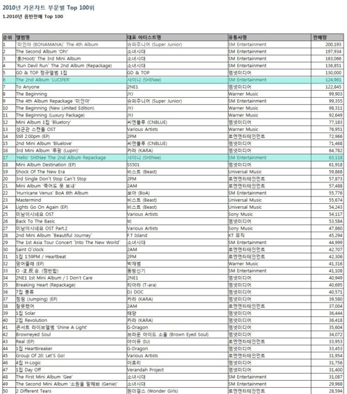 130211 Top 100 albums Coreanos del 2010 Tumblr_lgjl4jEKC21qcl8qx