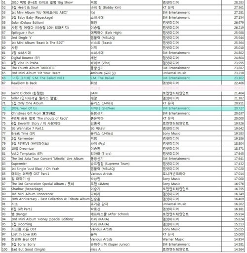 130211 Top 100 albums Coreanos del 2010 Tumblr_lgjl550fZf1qcl8qx