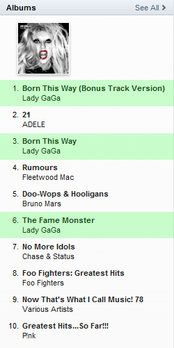 Charts/Ventas || "Born This Way" (Álbum) - Página 28 Tumblr_lln9itSnQg1qdz3a8