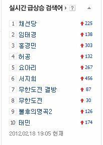 120218 Taemin y SHINee en Naver Search Tumblr_lzl2u7kpUv1qcl8qx