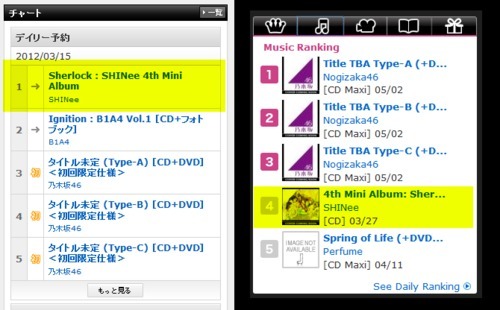 [Info] Ranking de pré-venda do mini álbum Sherlock Tumblr_m0zp16ejyo1qcl8qx