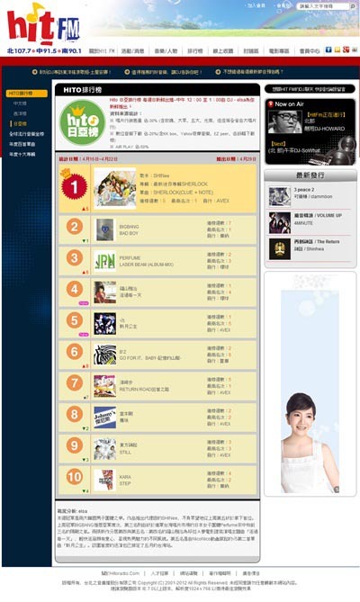 [2-5-2012][trans/news] SHINee thống lĩnh các bản xếp hạng Đài Loan Tumblr_m3df9xq9N41qd0fz8